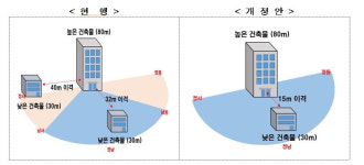 생활형 숙박시설, 주거용 사용안돼..분양때부터 안내 의무화