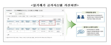 한달만에 6억뛴 잠실리센츠..알고보니 직거래 낱낱이 공개된다