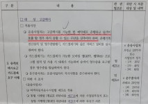 부천시, 고급택시 도입 2년 만에 사실상 폐지...이유는?