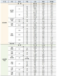 2차 사전청약 10만명 몰렸다..남양주왕숙 84㎡ 81대1 최고