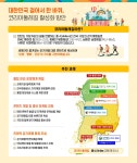 관광업계에 6500억원 금융지원…2022년, 전 국민 여행한다