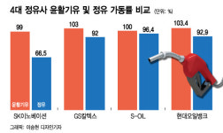 정유업계 부캐가 더 바빴다···풀가동도 모자랐던 윤활유
