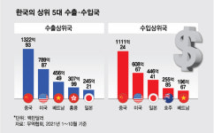 美 투자 발표하면 中 대사관서 곧바로 전화와 살얼음판 걷는 기업들