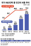 (주)쟈크오일 대부그린주유소 | '석유파동' 극복한 기업硏, 40년 뒤 기술경쟁 '기초체력' 됐다