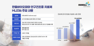한올바이오파마, 안구건조증 치료제 후속 3상 첫 투약