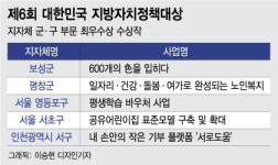 청년뉴딜, 온라인 정책자문…시민 중심 정책들 빛났다