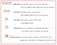 미쉐린 ★에 웃고 우는 특급호텔…신라 안도, 더플라자 활짝