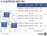 의왕  8.5억·화성 7억 누구나집 고분양가 논란에…현 시세보다 낮다