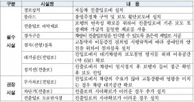 차 많은 스타벅스·맥도날드 드라이브스루 안전 보행하려면?
