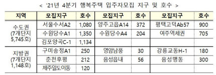 LH, 서울수서·수원당수 등 전국 행복주택 6893가구 13일 청약