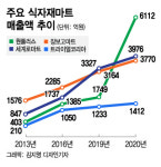 매장 하나로 시작해 중견기업으로...식자재마트 주인은 누구?