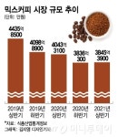 2000억원대 넘보는 캡슐커피 시장…커피믹스 아성에 도전?