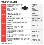 반도체 M&A 시대 끝났다…매그나칩 中매각 무산에 쏟아진 말