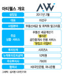 부동산 세금부터 절세 솔루션까지...은행도 반한 만능계산기