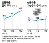건너편 은행으로 가세요 가산금리 올리는 은행의 속사정
