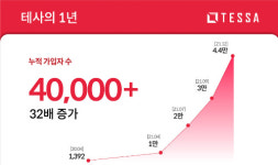 뱅크시 작품 한조각 살게요…MZ세대 몰린 이곳, 회원 32배 껑충