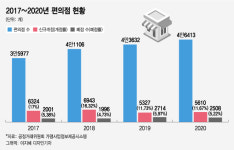 내년 재계약 편의점 5000개 쏟아져...가맹점주 쟁탈전 펼쳐진다
