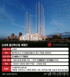 랜드마크 백화점 만든다더니 8년째 공터 울산시민들 신세계에 뿔났다