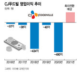 뚜레쥬르·빕스 빛봤다… CJ푸드빌, 7년만에 흑자 기대감