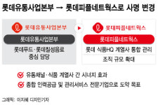 롯데유통사업본부, 39년 만에 롯데피플네트웍스로 새출발
