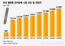 [짤담]담배회사, 연초엔 홍보 안한다…이유는?