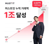 온라인 명품 커머스 머스트잇, 누적 거래액 1조 돌파
