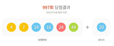 997회 로또 1등 4, 7, 14, 16, 24, 44…보너스 20