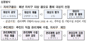 오세훈표 새 정비모델 모아주택 시작…1·2호 사업지 번동·면목동