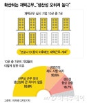 제주도로 떠나볼까…일하러 재택 넘어 원격근무 도입하는 유통가
