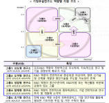 정부, 중소기업 부설연구소 단계별 성장 지원