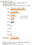 대선 D-50 당시 박근혜 다시 보니…2·3위와 이 정도 격차?