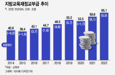 '교육교부금' 개편 놓고 기재부에 정면 반박한 교육부