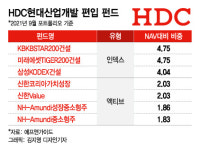 (주)현대그린푸드오스템인플란트안산공장 | 오스템임플 판매 중단됐는데…HDC현산 담은 펀드 213개 어떻게 되나