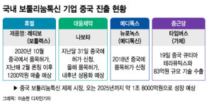 종근당도 참전… 2조 시장 중국, K-보툴리눔 격전지 된다