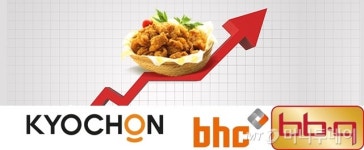 치킨 매출 5000억 시대… 교촌·bhc·bbq 최대 실적 경신 전망