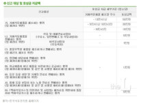 귀경길 주유소 가짜 경유로 수천만원 견적…보상 가능할까?