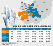 강남보다 화성이 살기 좋다고?…서울 말고 경기로 몰린 이유는