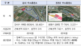 단골 민원 수소車 충전 걱정 덜까...서울시 충전대수 확 늘린다