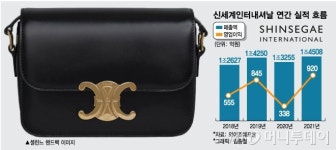 샤넬백 안 부러운 럭셔리株…패션→화장품→명품주된 이 회사