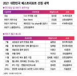 임보형증권투자연구원 | [알림]대한민국 베스트리포트 '대상'에 정지윤 NH투자증권 연구원