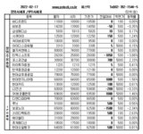 [장외주식] 쓰리디팩토리 반등
