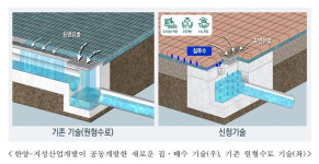 한양-지성산업개발, 빗물 집·배수 신기술 녹색인증 획득