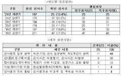 불법개조 차량도 패스…얼렁뚱땅 민간검사소 25곳 업무정지