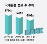 편의점·슈퍼마켓 속 은행 이어… 한지붕 두은행도 나온다