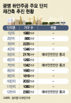 5·7·12단지 안전진단 통과..광명 하안주공 2만가구 재건축 첫발