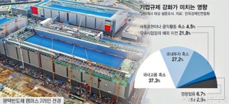 韓 7년·美 3년 규제가 가른 경영속도…호통 대신 소통을