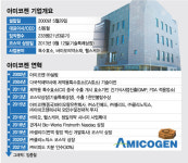 日수출규제에 공장 셧다운 그 후…K바이오의 삼성전자 될 이 기업