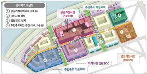 부천시 소규모주택정비 관리지역 지정 종합계획 수립