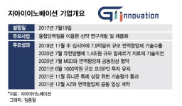 IPO 혹한기에도 지아이이노베이션 상반기 계획대로 예심청구