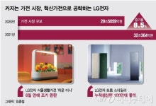 이게 필요한가? 그런데 잘 팔리네!…LG의 신박한 가전